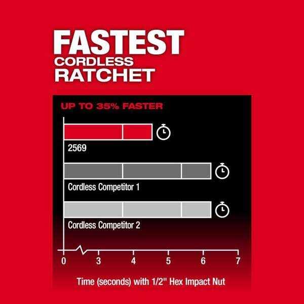 Cordless Ratchet I5160