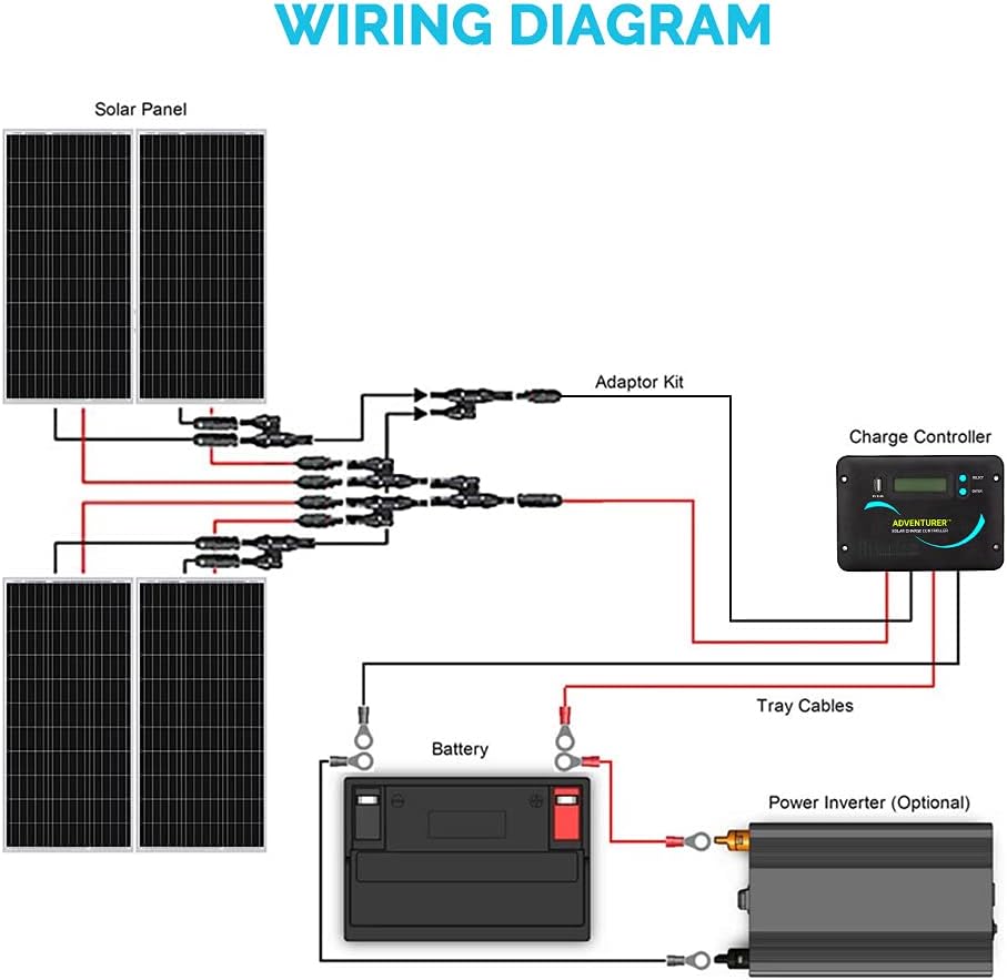 400 Watts 12 Volts Monocrystalline Solar RV Kit with 30A PWM Charge Controller Z5501