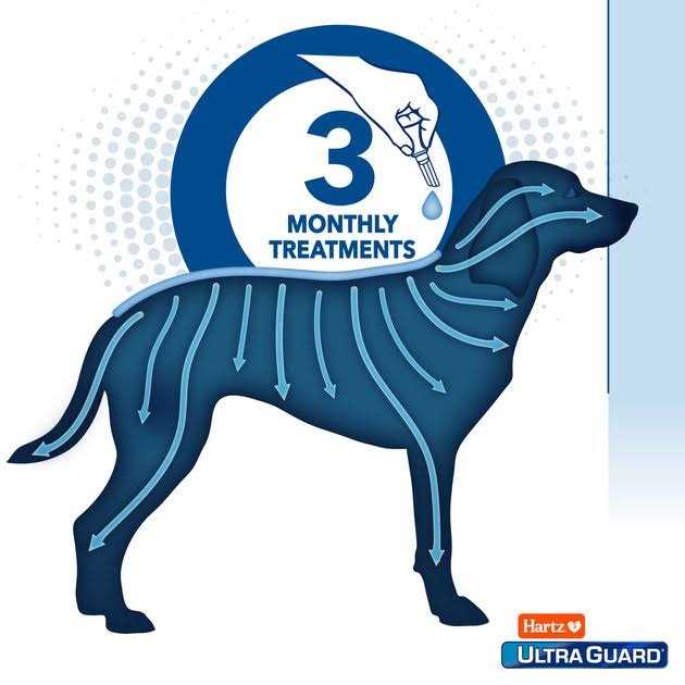 Flea & Tick Topical Dogs Z9181