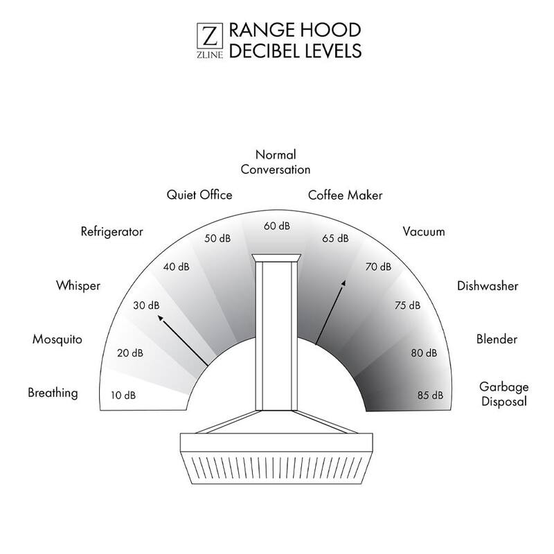 36 in. 500 CFM Convertible Wall Mount Range Hood in Stainless Steel J86820
