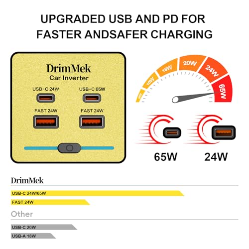 Car Power Inverter 12V to 110V AC with LCD Display 65W USB-C P186