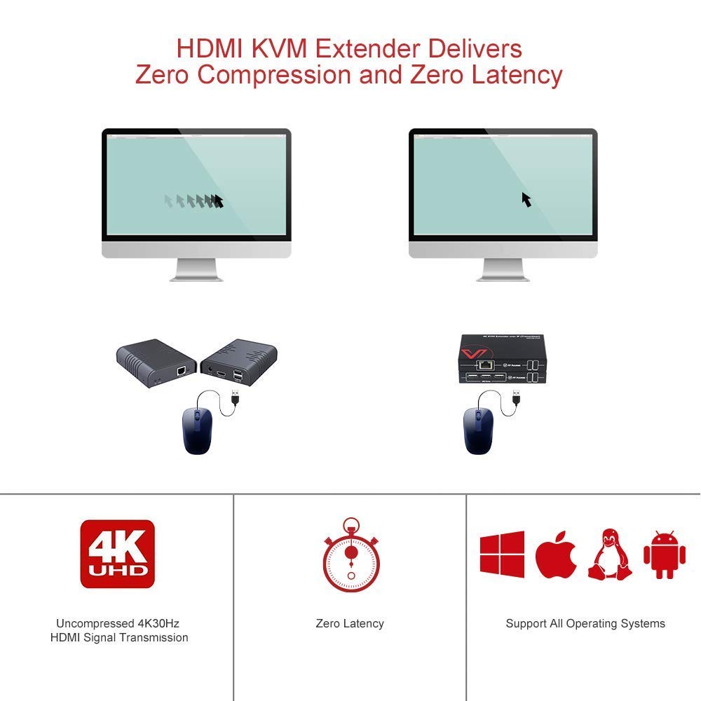 4K HDMI USB KVM Extender over Cat5e/6 up to 120M with 3 Ports USB Hub K1325