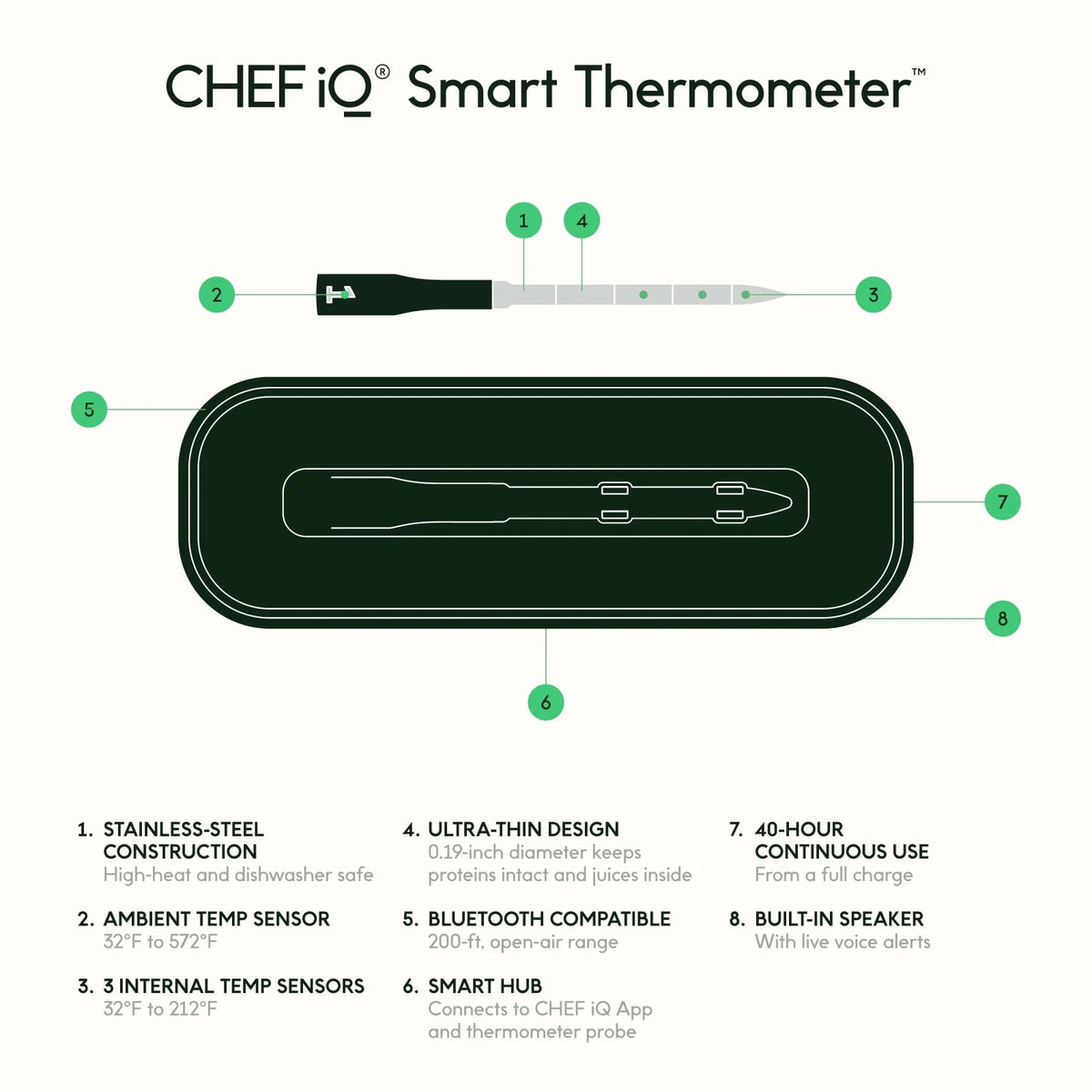 Wireless Meat Thermometer with Smart Hub Y4494