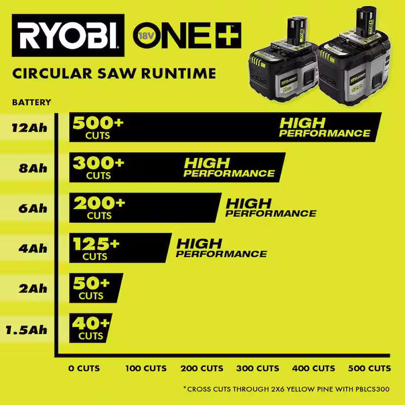 18V 8.0 Ah Lithium-Ion Battery I7834