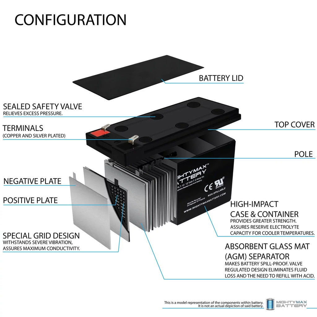 12V 7.2AH SLA Battery R1699