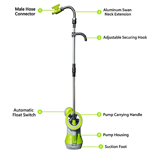 Utility Pump Z5153