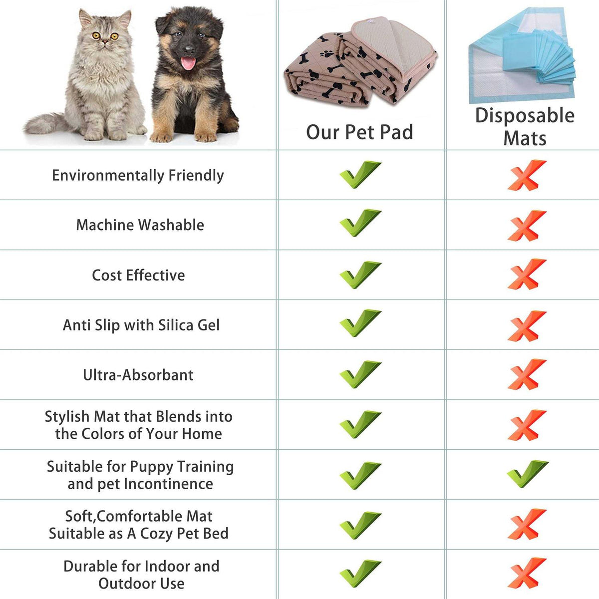 Dog Crate Pee Pads Non-Slip Puppy Pads W921