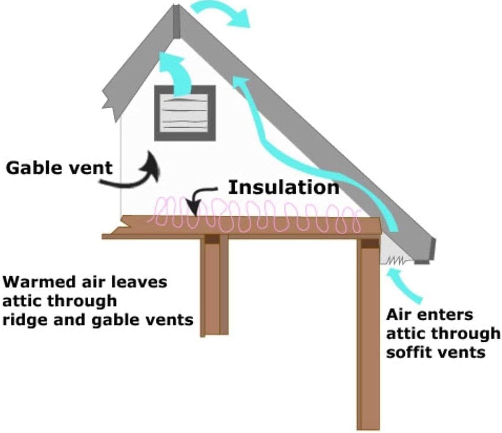 50-Watt 12 Plastic Fan with 10 Metal Blade Solar Fan U14946