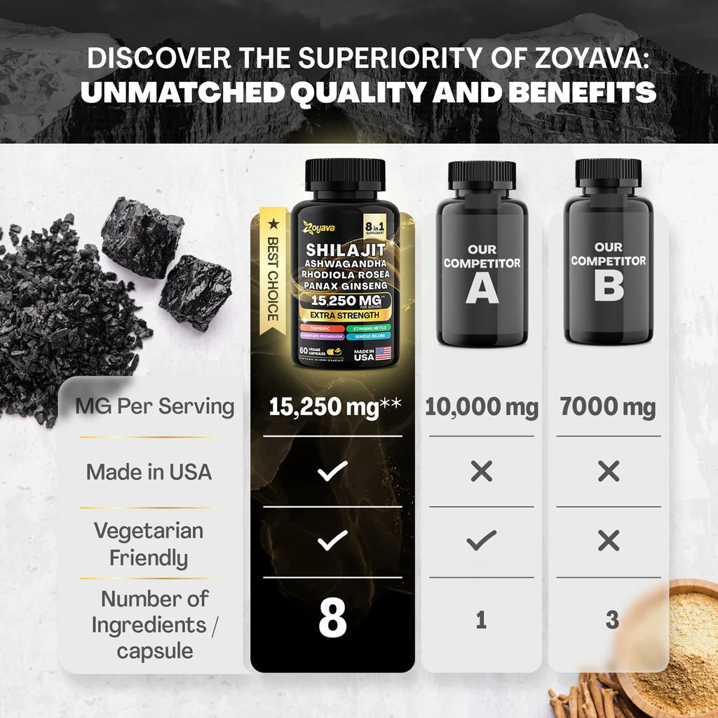Shilajit Ashwagandha Rhodiola Rosea Panax Ginseng Turmeric Gingko Biloba Stinging Nettle Cordyceps Mushroom P959033