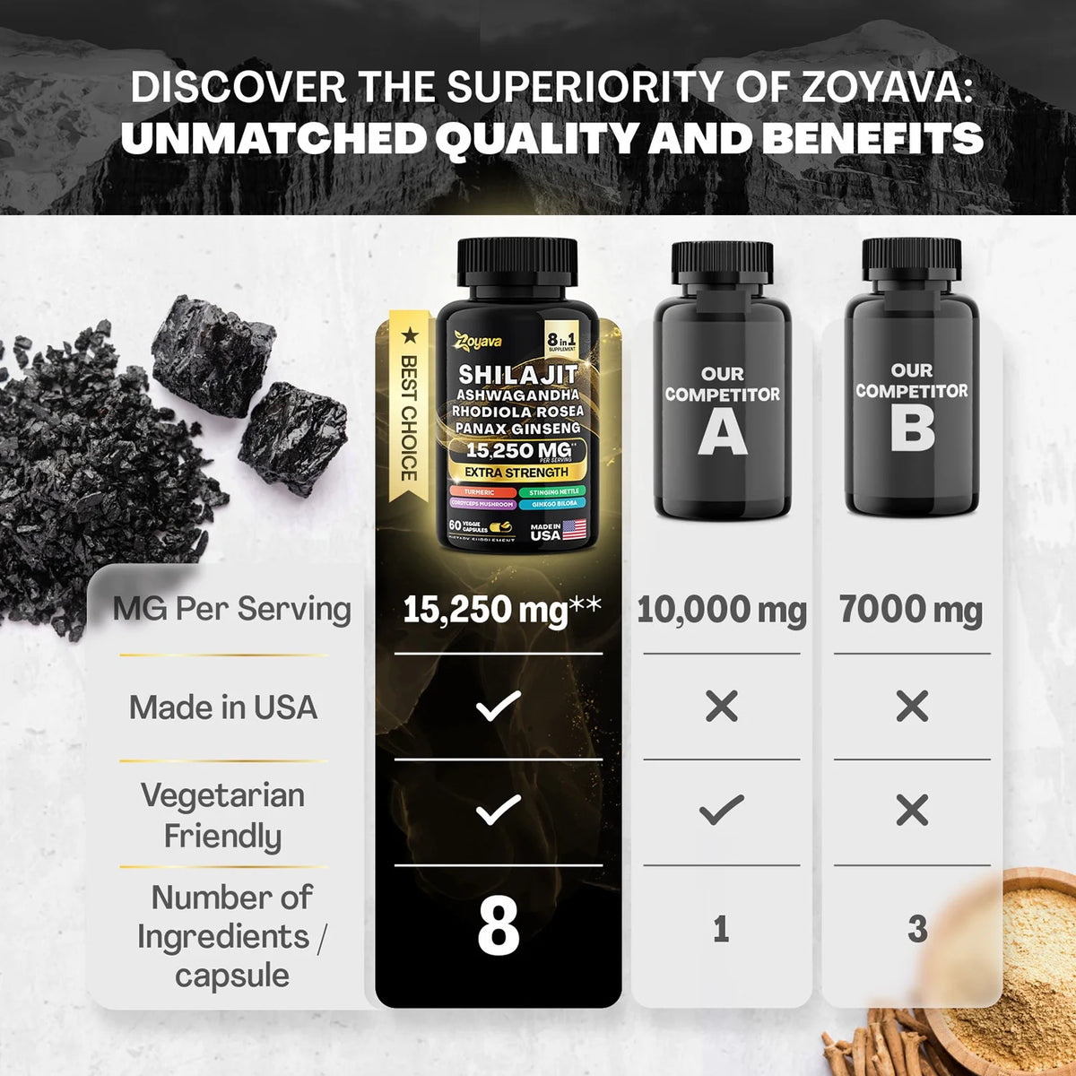 Shilajit Ashwagandha Rhodiola Rosea Panax Ginseng Turmeric Gingko Biloba Stinging Nettle Cordyceps Mushroom P959033