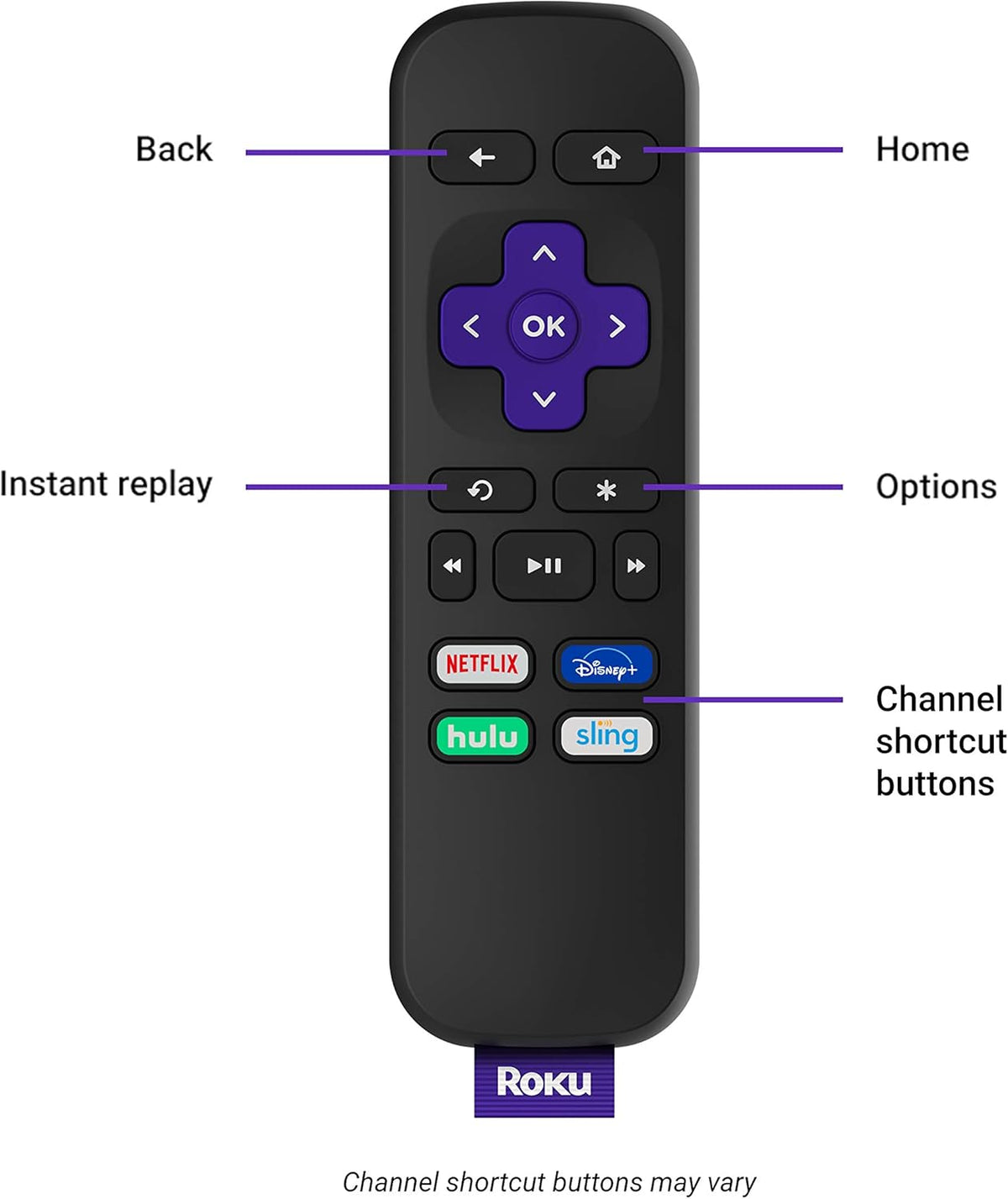 Black HD/4K/HDR Streaming Media Player with Remote and HDMI Cable E728