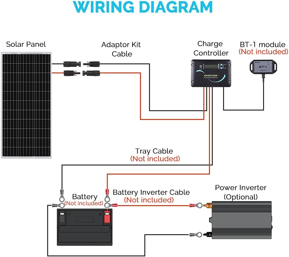 400 Watts 12 Volts Monocrystalline Solar RV Kit with 30A PWM Charge Controller Z5501