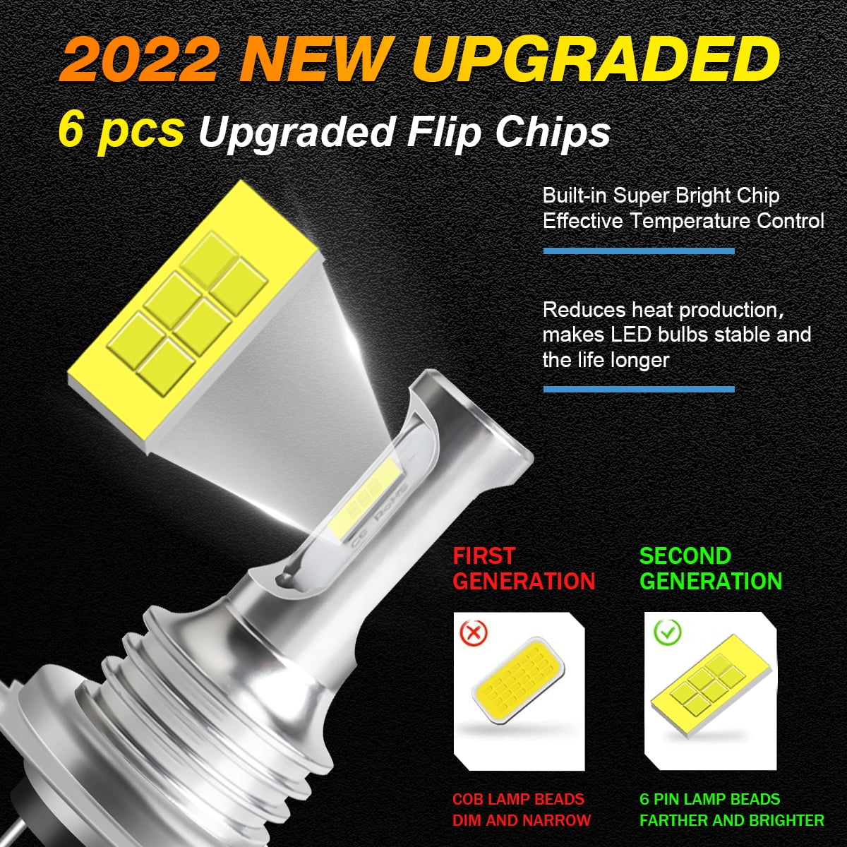 Combo LED Headlight + Fog Light Bulbs Kit I5286