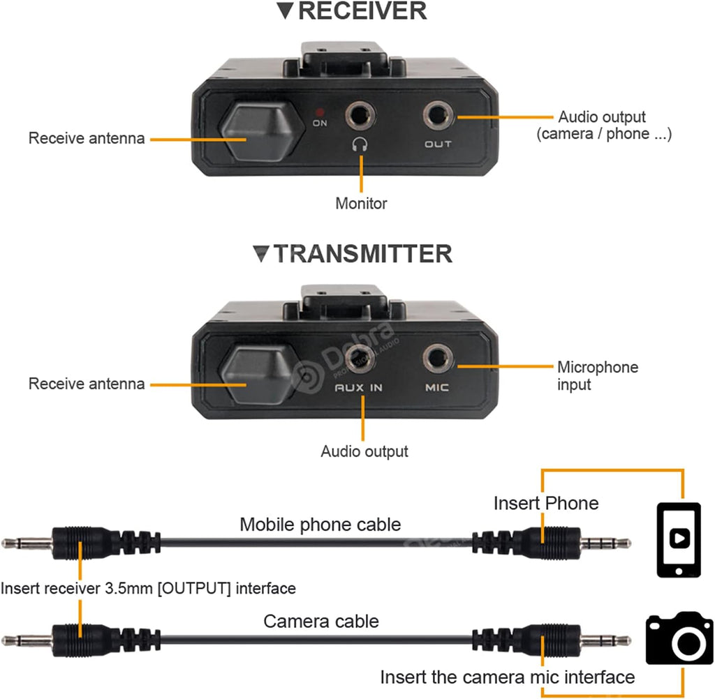 DV UHF Wireless Lavalier Microphone with Remote Monitor, Dual Mics S126258