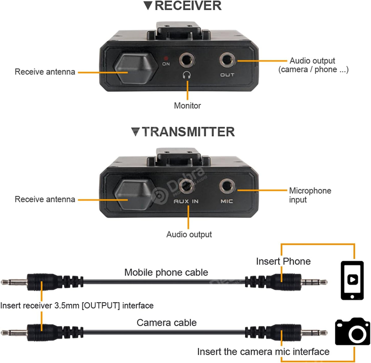 DV UHF Wireless Lavalier Microphone with Remote Monitor, Dual Mics S126258