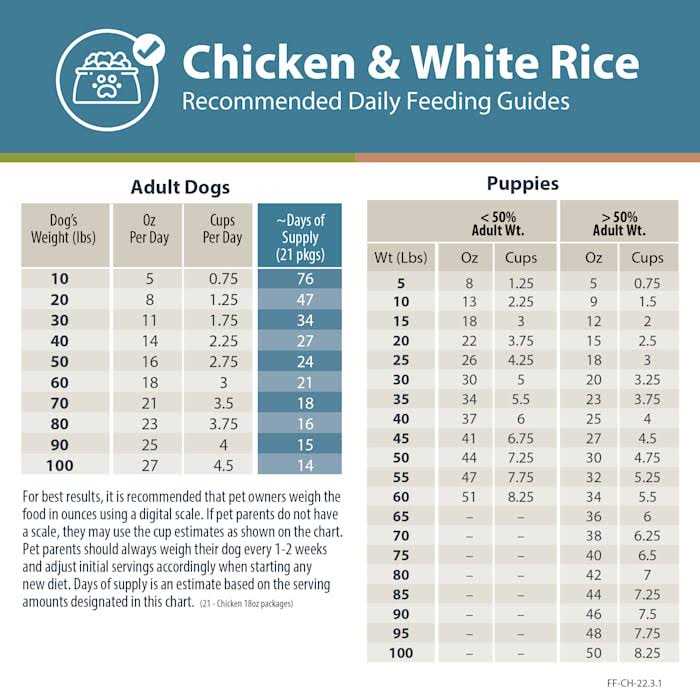 Frozen Dog Food B414