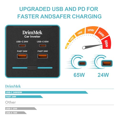 Car Power Inverter 12V to 110V AC with LCD Display 65W USB-C P186