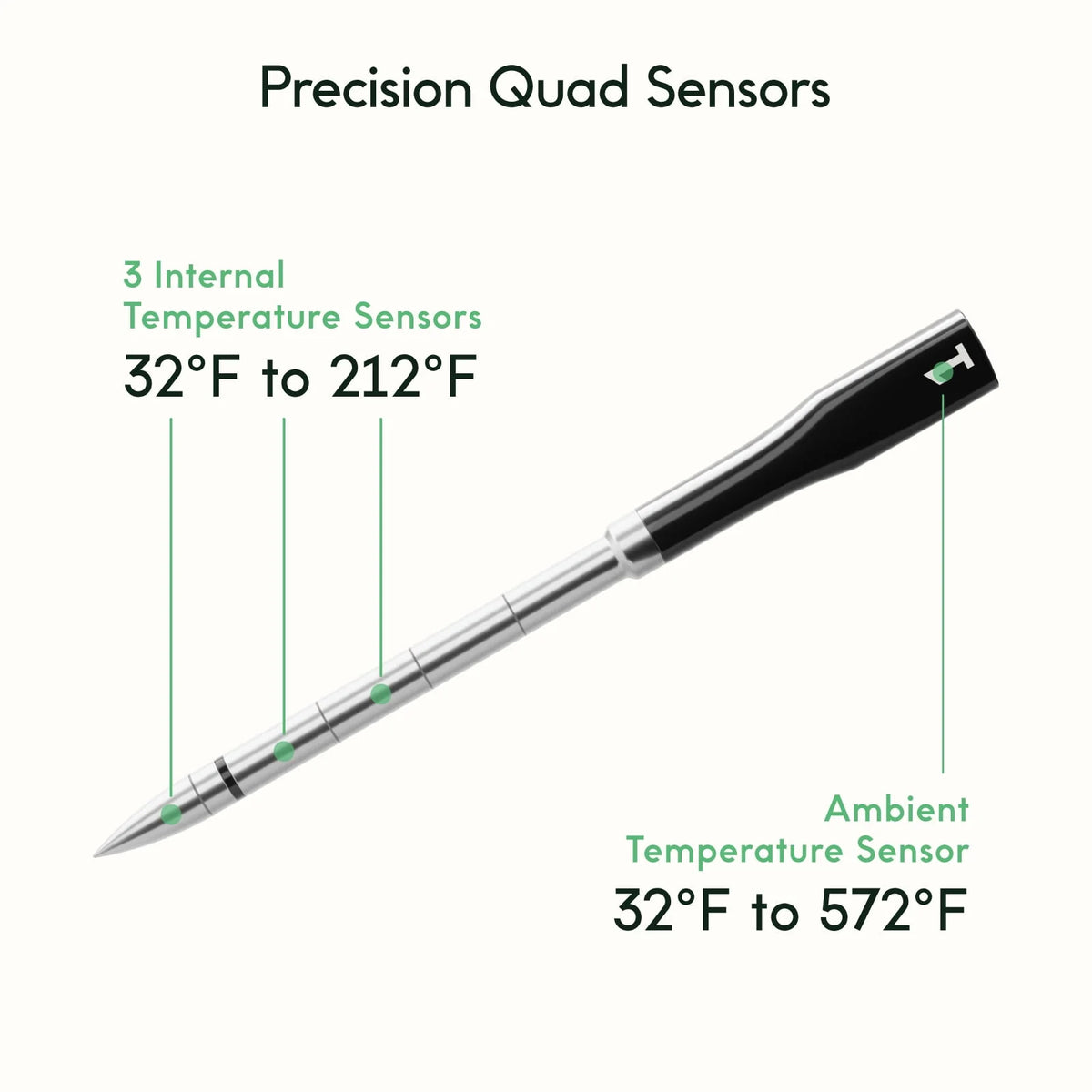 Wireless Meat Thermometer with Smart Hub Y4494