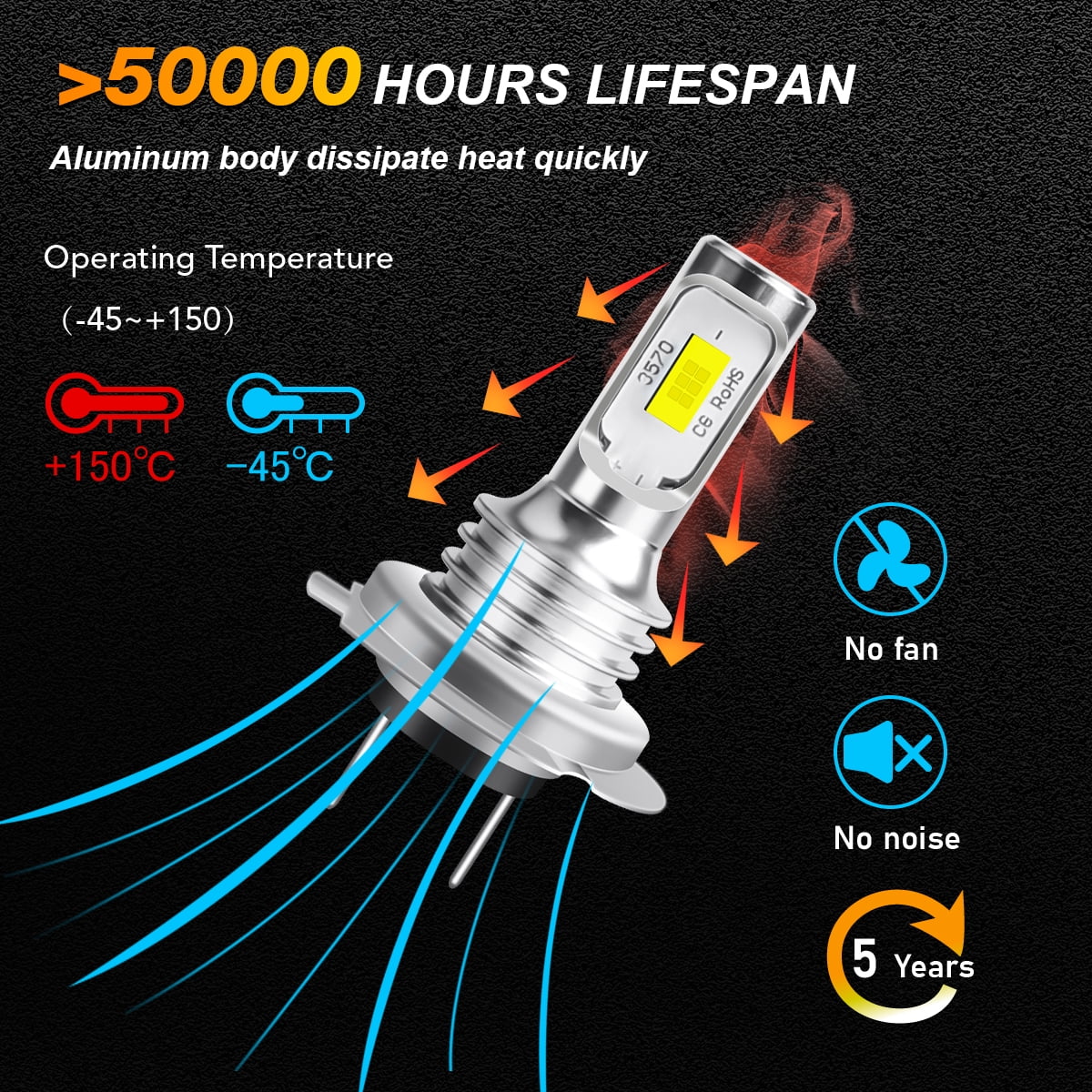 Combo LED Headlight + Fog Light Bulbs Kit I5286